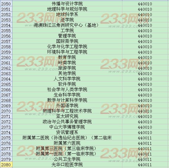 全国英语四六级考试学校代码大全