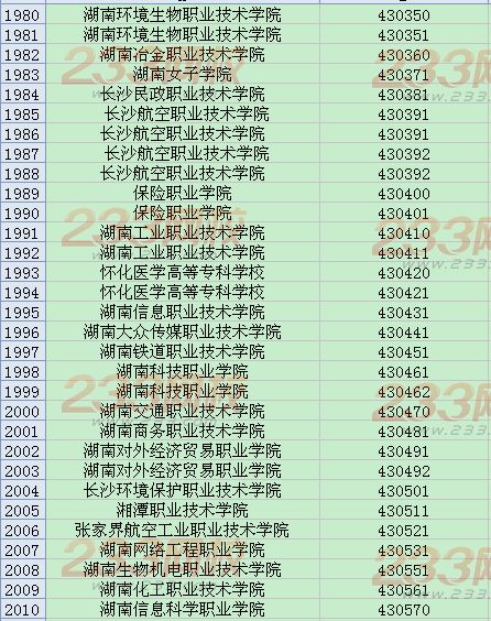 全国英语四六级考试学校代码大全