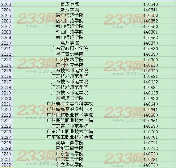 全国英语四六级考试学校代码大全