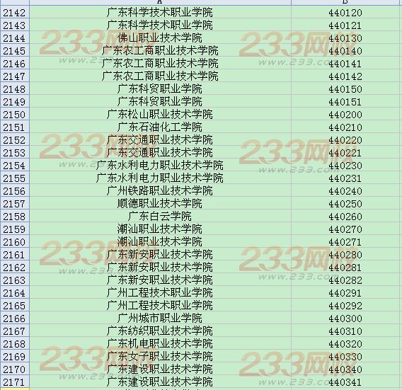 全国英语四六级考试学校代码大全