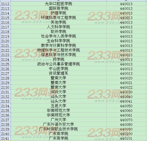 全国英语四六级考试学校代码大全