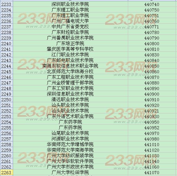 全国英语四六级考试学校代码大全