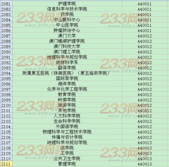 全国英语四六级考试学校代码大全