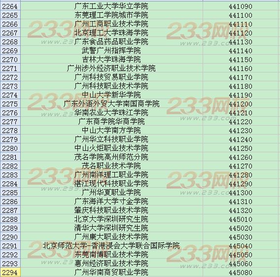 全国英语四六级考试学校代码大全