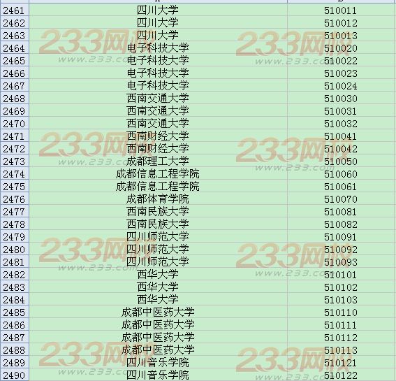 2013年六月全国英语四六级考试学校代码大全