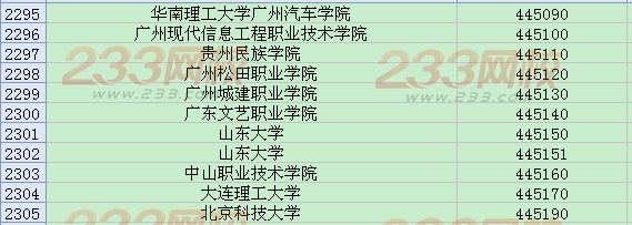 全国英语四六级考试学校代码大全