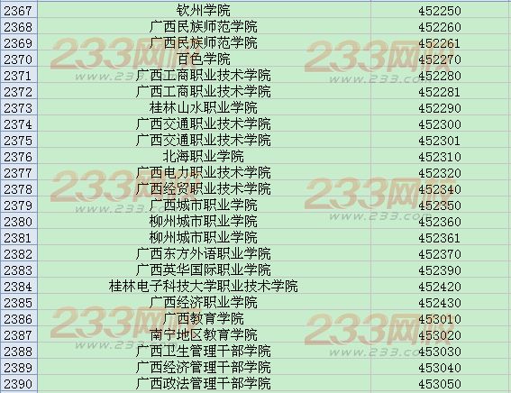 全国英语四六级考试学校代码大全