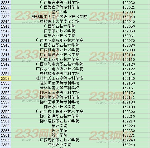 全国英语四六级考试学校代码大全