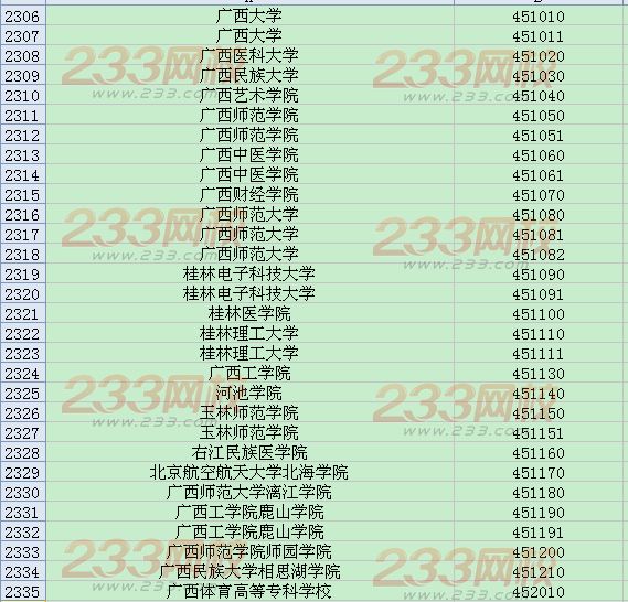 全国英语四六级考试学校代码大全