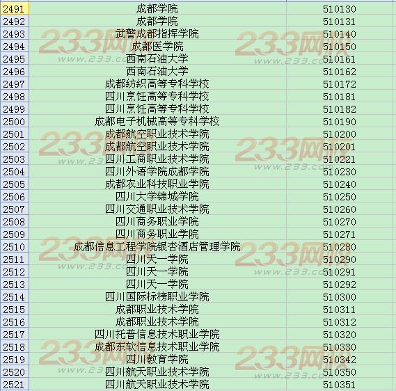 2013年六月全国英语四六级考试学校代码大全