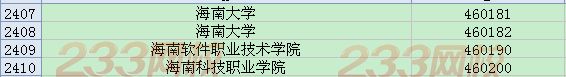 全国英语四六级考试学校代码大全