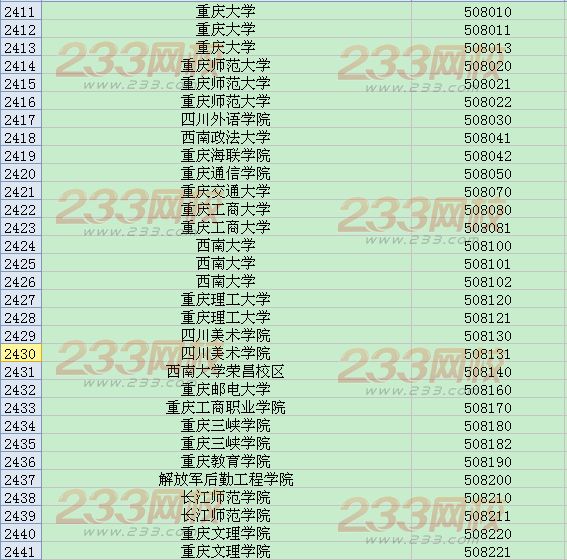 全国英语四六级考试学校代码大全