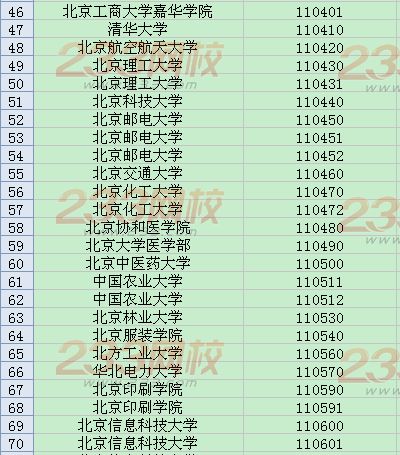 全国英语四六级考试学校代码大全