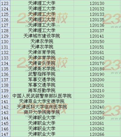 全国英语四六级考试学校代码大全