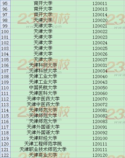 全国英语四六级考试学校代码大全