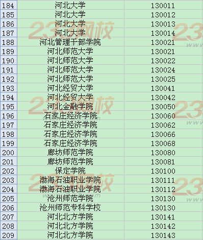 全国英语四六级考试学校代码大全