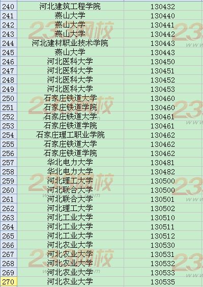 全国英语四六级考试学校代码大全