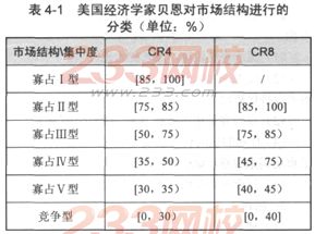 行业的市场结构分析