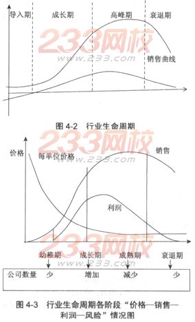 行业生命周期分析