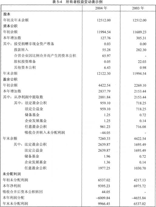 2014年证券投资分析考试要点解析：第五章