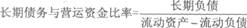 2014年证券投资分析考试要点解析:第五章