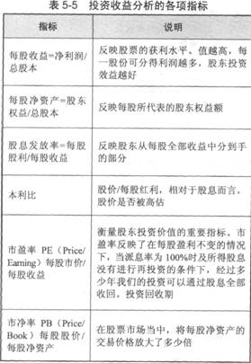 2014年证券投资分析考试要点解析：第五章