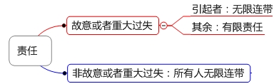 特殊的普通合伙企业