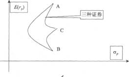 2014年证券投资分析考试要点解析:第七章