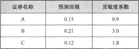 2014年证券投资分析考试要点解析:第七章