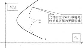 2014年证券投资分析考试要点解析:第七章