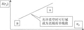 2014年证券投资分析考试要点解析:第七章