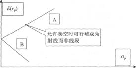 2014年证券投资分析考试要点解析：第七章