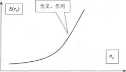 2014年证券投资分析考试要点解析：第七章