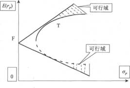 2014年证券投资分析考试要点解析:第七章