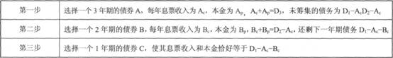 2014年证券投资分析考试要点解析:第七章