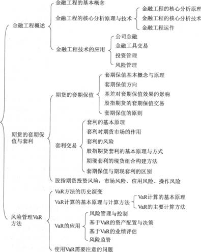 2014年证券投资分析考试要点解析：第八章