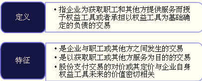 股份支付的定义和特征