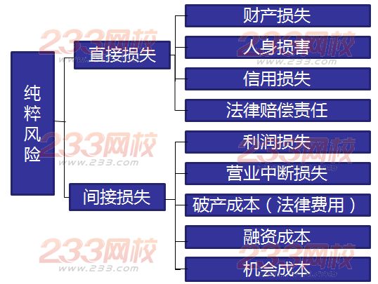 2014年中级经济师《保险》备考讲义