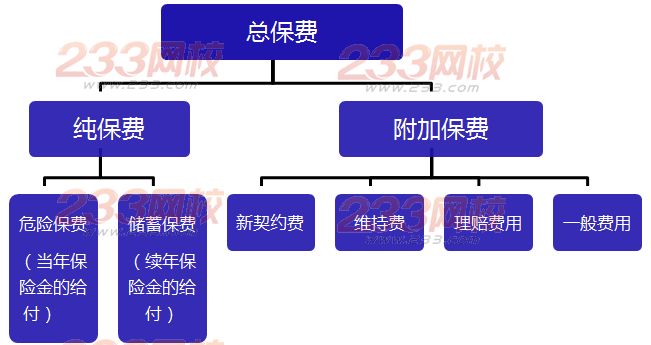 2014年中级经济师《保险》备考讲义