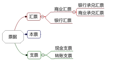 票据