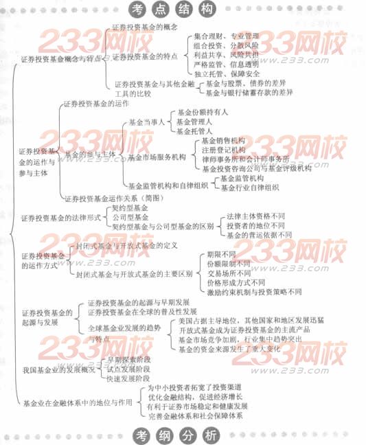 2014年证券从业《投资基金》考试要点解析：第一章