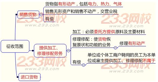 增值税的征收范围一般规定