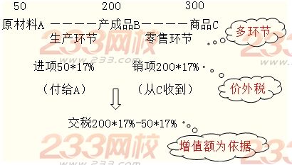 增值税