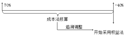 2014年中级会计职称考试