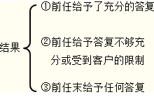 前后任注册会计师的沟通