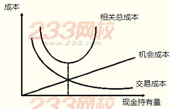 最佳现金持有量的确定方法