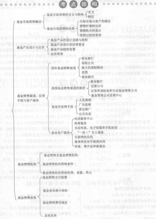 2014年证券投资基金要点解析：第六章