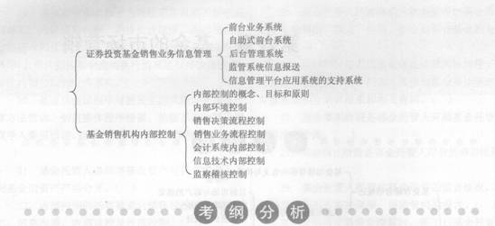 2014年证券投资基金要点解析：第六章