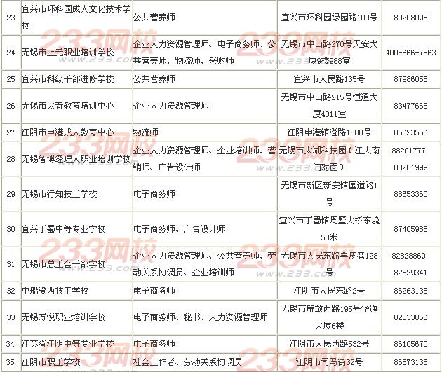 无锡2014人力资源管理师全国统一鉴定公告