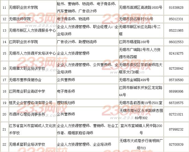 无锡2014人力资源管理师全国统一鉴定公告